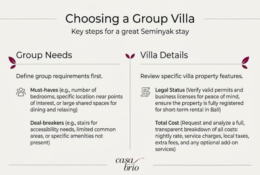 Infographic showing key steps for villa selection